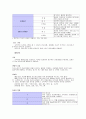 척수손상환자의 간호관리 4페이지