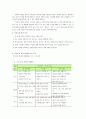 표준보육과정 6가지 영역과 의사소통영역 3페이지