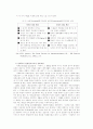 사회복지의 의의 5페이지