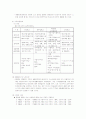 노인복지론(양서원) 3페이지