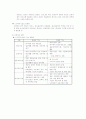 노인복지론(양서원) 6페이지