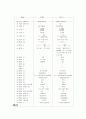 경제성공학 연습문제 2페이지