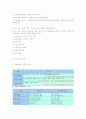 정보시스템의 목적과 구조 2페이지