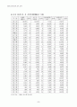 관광객 유치 전략 5페이지