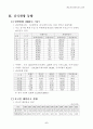 관광객 유치 전략 6페이지