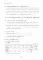 관광객 유치 전략 15페이지