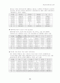 관광객 유치 전략 28페이지