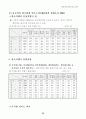 관광객 유치 전략 30페이지