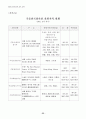 관광객 유치 전략 55페이지