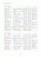 관광객 유치 전략 71페이지