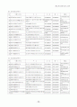 관광객 유치 전략 72페이지