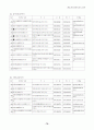 관광객 유치 전략 76페이지
