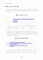 관광객 유치 전략 82페이지