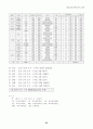 관광객 유치 전략 93페이지