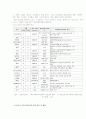 학교사회복지의 현황과 전망 6페이지