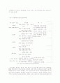 놀이문화 15페이지