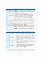 아동복지론 정리  20페이지