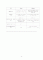 아동복지론 정리  29페이지