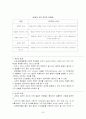 아동복지론 정리  32페이지