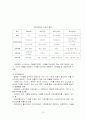아동복지론 정리  75페이지