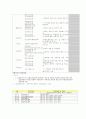 사회복지사와 요양보호사 2페이지