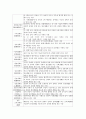 장애아동복지서비스 2페이지