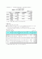 장애아동복지서비스 4페이지