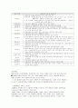장애아동복지서비스 7페이지