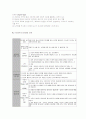 인간행동과 사회환경 요약 (1~3장) 10페이지