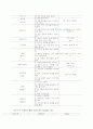 노년기 발달과업과 프로그램 10페이지