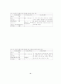 우리나라 부동산투자회사와 미국 리츠의 자격요건에 관한 비교연구 89페이지