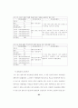 우리나라 부동산투자회사와 미국 리츠의 자격요건에 관한 비교연구 90페이지
