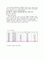현대 대한민국 미용시장과 미용산업 발전 3페이지