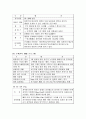 현대 대한민국 미용시장과 미용산업 발전 13페이지