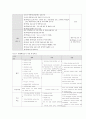 창원평생학습도시의 비전과 전망 4페이지