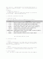 노인복지실천  14페이지
