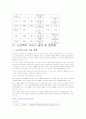 노인복지 서비스 향상에 관한 연구 5페이지