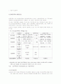 주거복지제도  3페이지