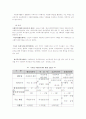 우리나라 자원봉사 활동의 현황과 과제  2페이지