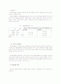우리나라 자원봉사 활동의 현황과 과제  6페이지
