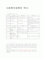 사회복지정책의 역사 (세단계) 1페이지