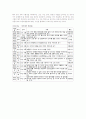 경기체가(景幾體歌) 5페이지