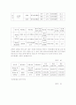 우리나라 빈곤층의 현황 및 대책 10페이지