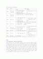 성공한 노사관계 2페이지