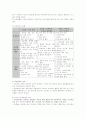 프로젝트 접근법과 전통놀이 지도 4페이지