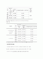노인장기요양보험제도  7페이지