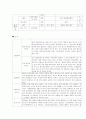 마약의 분류 및 종류 2페이지