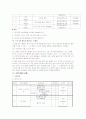 지역사회복지 프로그램 9페이지