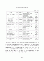 공공건설분야, 예산낭비 대응방안 44페이지