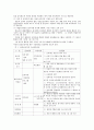 보육과정의 필요성과 영역 10페이지